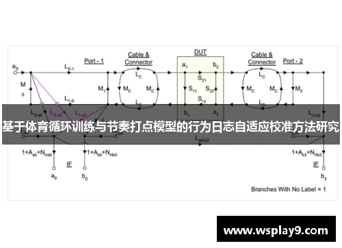 基于体育循环训练与节奏打点模型的行为日志自适应校准方法研究